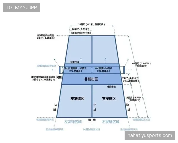 球场尺寸规则：国际赛与业余场地的长度与宽度标准