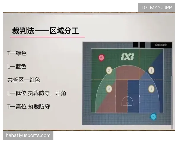 篮球双方同时犯规处理的标准判罚解读