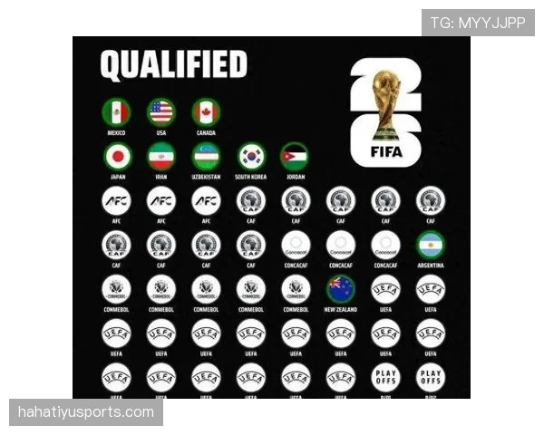 2026世界杯48支球队分12个小组如何排名出线