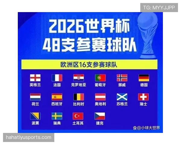 2026世界杯48队12个小组赛制如何规定，小组前两名和成绩最好的第三名怎么出线
